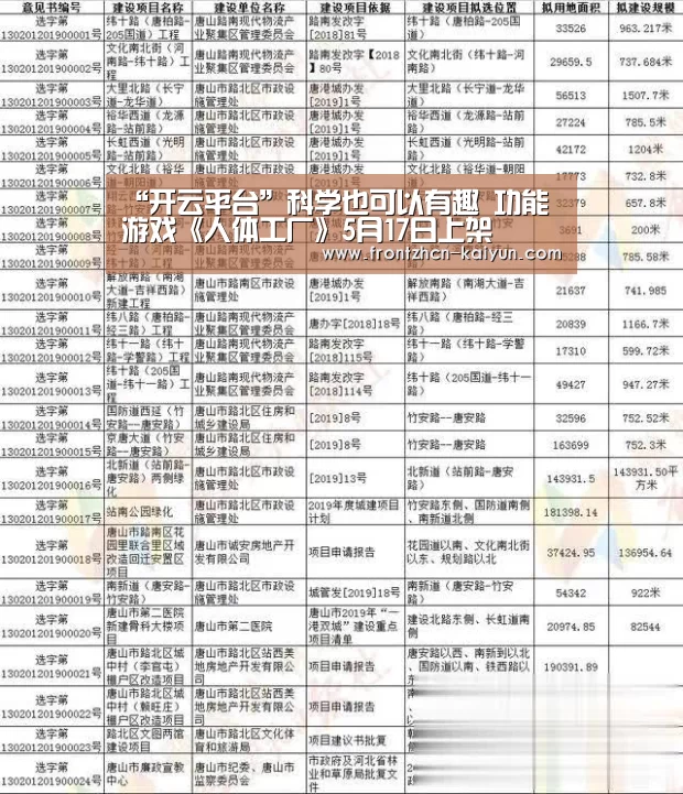 “开云平台”科学也可以有趣 功能游戏《人体工厂》5月17日上架(图2)